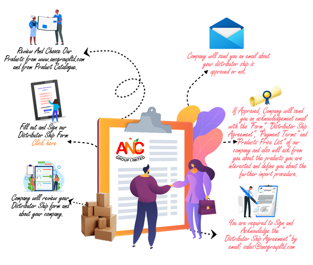 Illustrative diagram showing the distributor signup process for ANC Group Limited, highlighting steps from product selection to agreement.